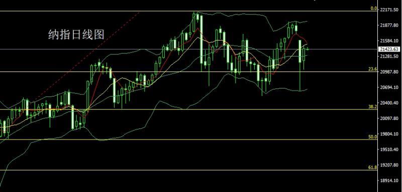 【XM Group】：关注明晨联储决议，双阳夹阴金银多(图5)