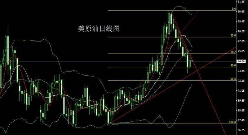 【XM Group】：关注明晨联储决议，双阳夹阴金银多(图4)