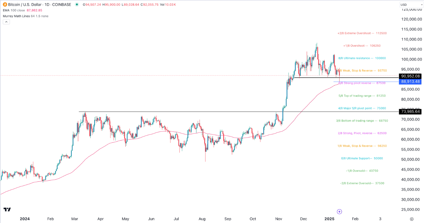 【XM Market Review】--BTC/USD Forex Signal: Hammer Candle Points to a Bitcoin Rebound(图1)