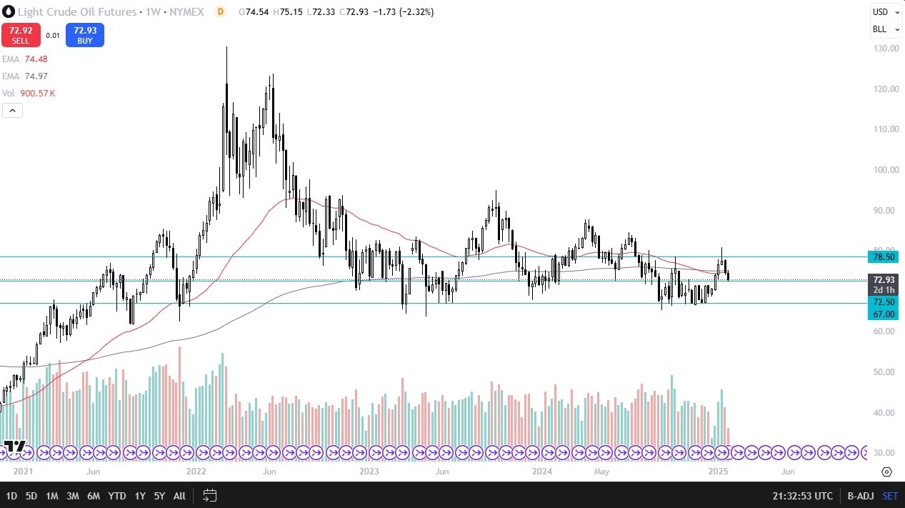 【XM Market Review】--Crude Oil Monthly Forecast: February 2025(图1)