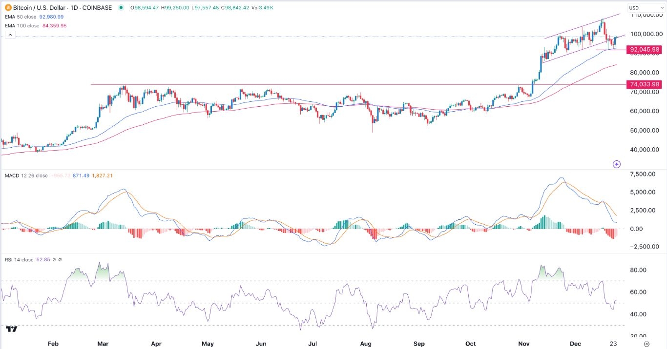 【XM Forex】--BTC/USD Forex Signal: Santa Claus Rally to Continue(图1)