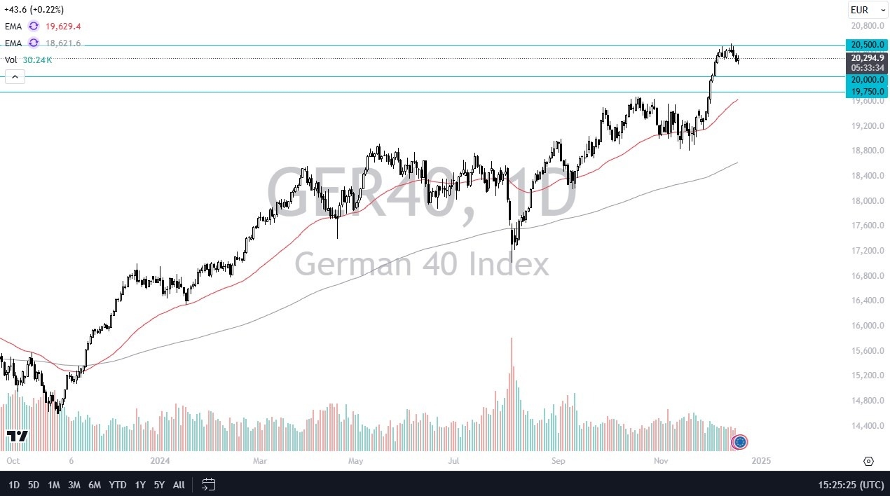 【XM Forex】--Dax Forecast: Looks Positive in Consolidation(图1)