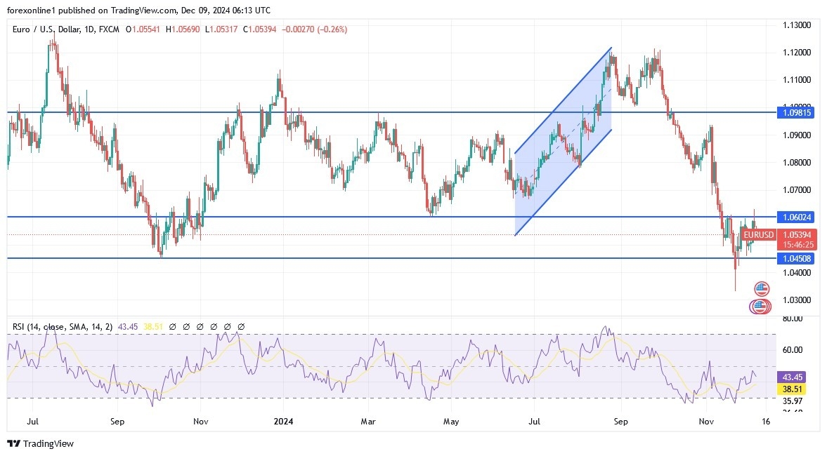 【XM Market Analysis】--EUR/USD Analysis: Price Awaits ECB Decisions Under Selling Pressure(图1)