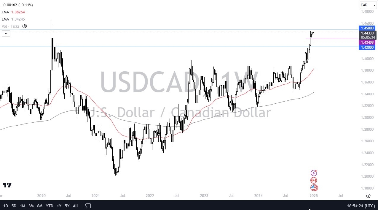 【XM Forex】--Pairs in Focus - Gold, Silver, DAX, BTC/USD, USD/CAD, USD/JPY, NASDAQ 100, S&P 500(图5)