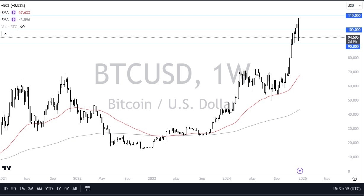 【XM Decision Analysis】--Pairs in Focus - Gold, EUR/USD, GBP/USD, BTC/USD, Silver, DAX, USD/MXN, NASDAQ 100,(图4)