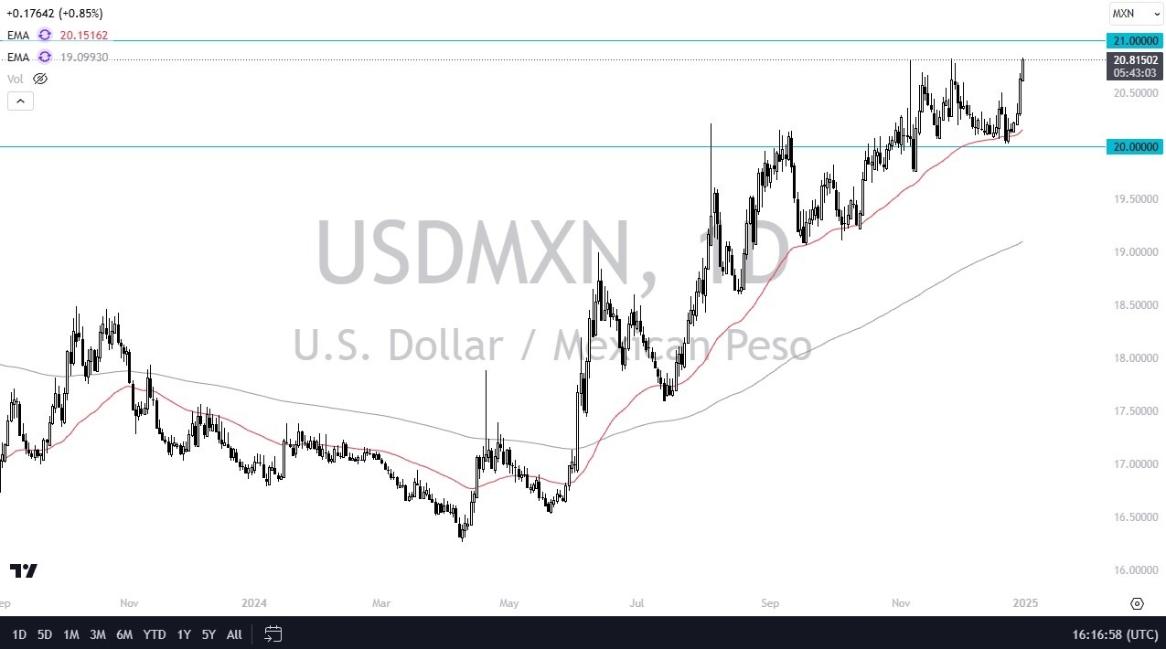 【XM Group】--USD/MXN Forex Signal: Rallies on New Years Eve Against Peso(图1)