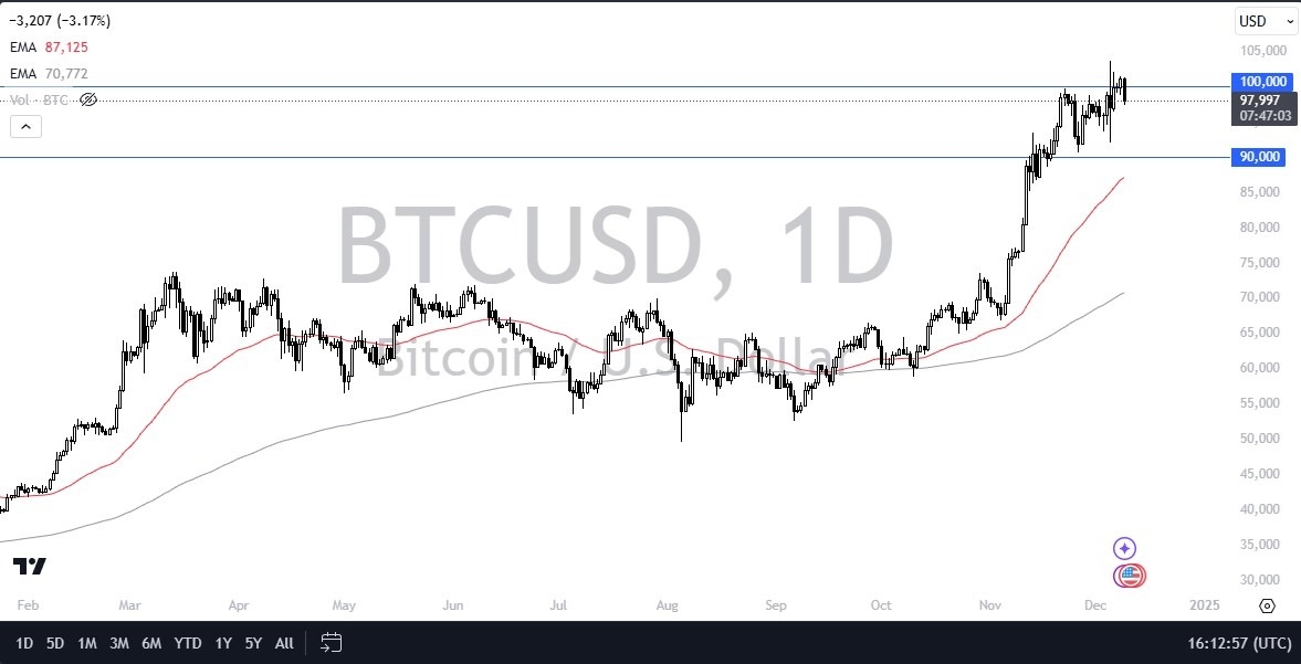 【XM Market Analysis】--BTC/USD Forecast: Bitcoin Falls from Familiar Level(图1)