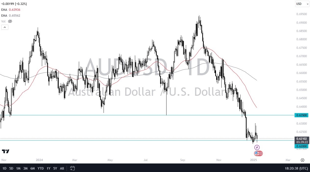 【XM Forex】--AUD/USD Forecast: Aussie Dollar Battles Key Support(图1)