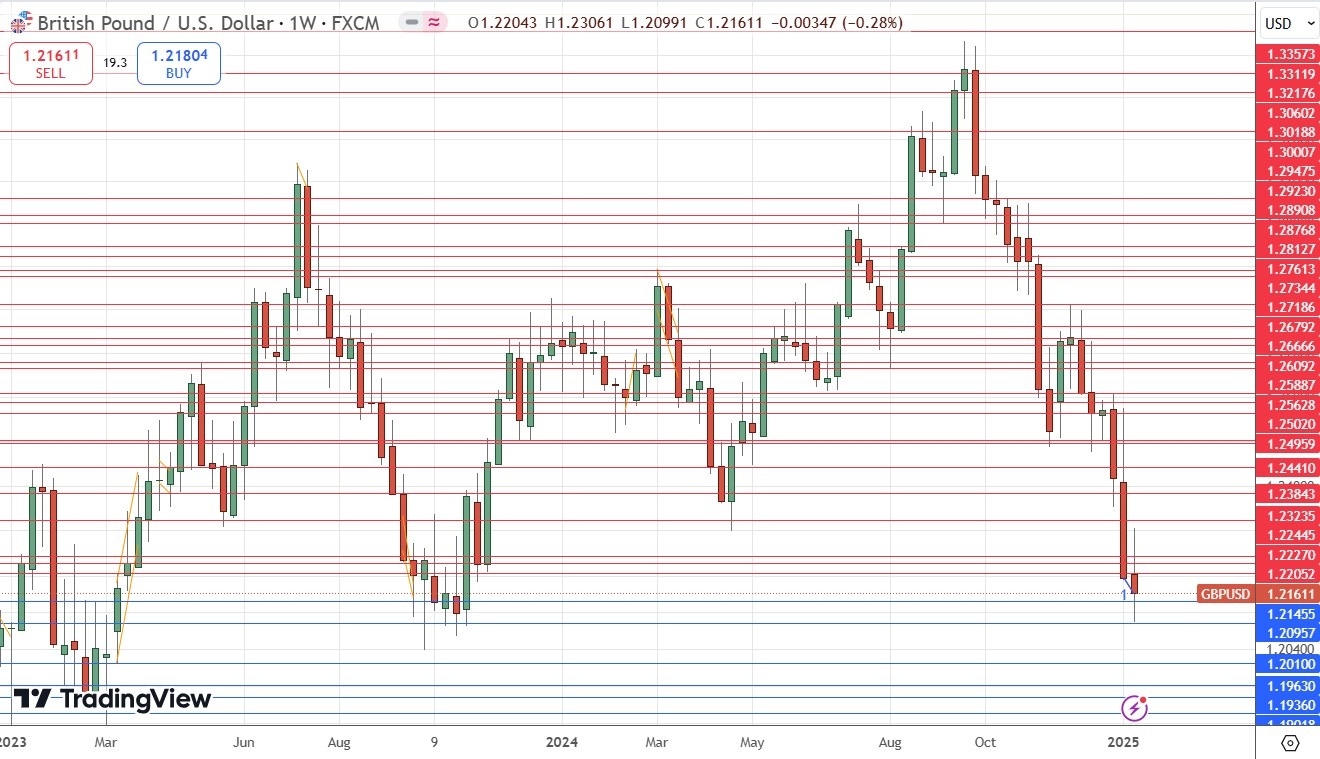 【XM Decision Analysis】--Weekly Forex Forecast – GBP/USD, EUR/USD, USD/JPY, Bitcoin, Corn(图5)