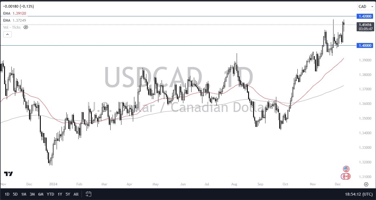 【XM Forex】--USD/CAD Forecast: Rises Amid BoC Rate Cut Risks(图1)