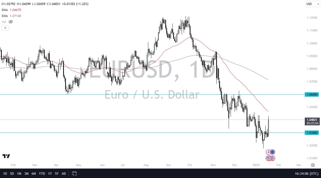 【XM Market Analysis】--EUR/USD Forecast: Euro Rallies in Thin Liquidity(图1)