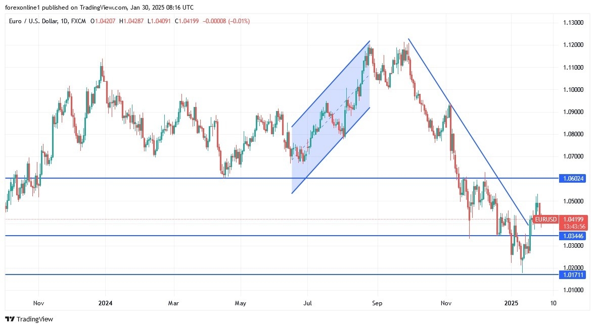 【XM Market Analysis】--EUR/USD Analysis: Will the European Central Bank Change its Policy?(图1)