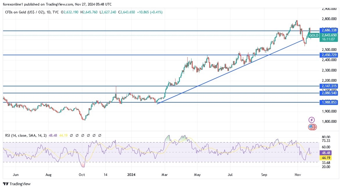 【XM Market Review】--Gold Price Analysis: Will Gains Continue?(图1)