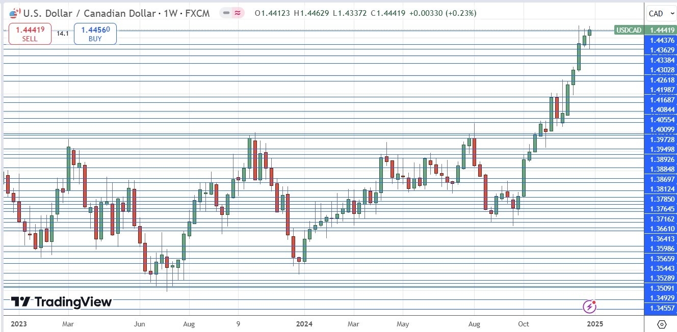 【XM Group】--Weekly Forex Forecast –EUR/USD, USD/JPY, USD/CAD, NZD/USD(图7)