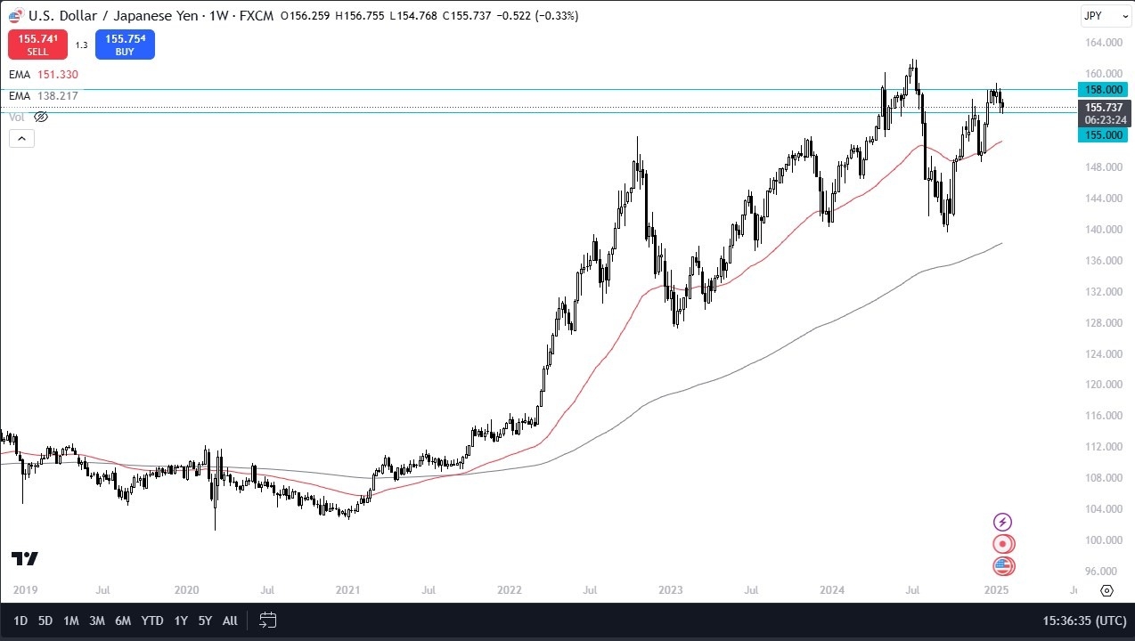 【XM Group】--Weekly Forex Forecast - EUR/USD, USD/CAD, USD/JPY, NASDAQ 100, DAX, Silver, Crude Oil, Gold(图3)