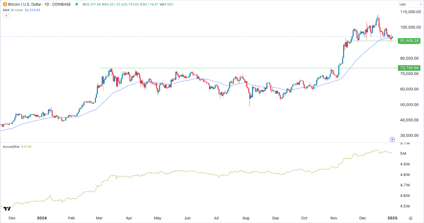 【XM Forex】--BTC/USD Forex Signal: Accumulation May Lead to a Rebound(图1)