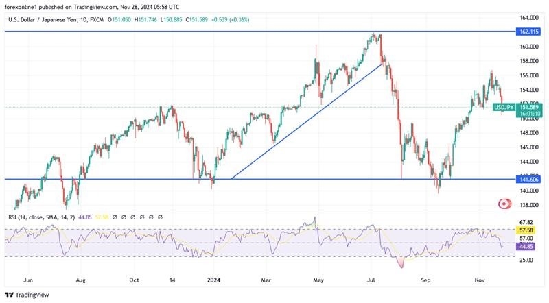 【XM Decision Analysis】--USD/JPY Analysis: Should You Buy Now?(图1)