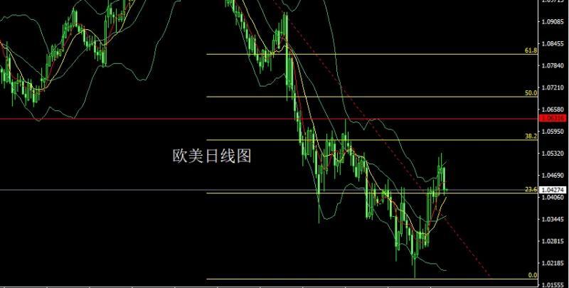 【XM Group】：关注明晨联储决议，双阳夹阴金银多(图3)