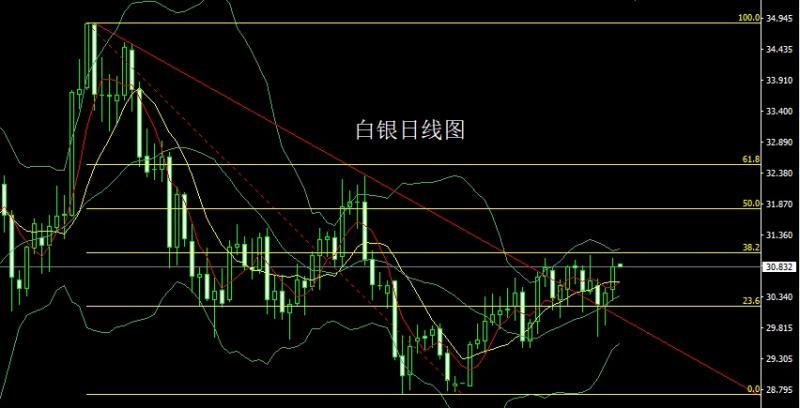 【XM外汇】：联储鹰鸣钢懂王，金银受益做低多(图2)