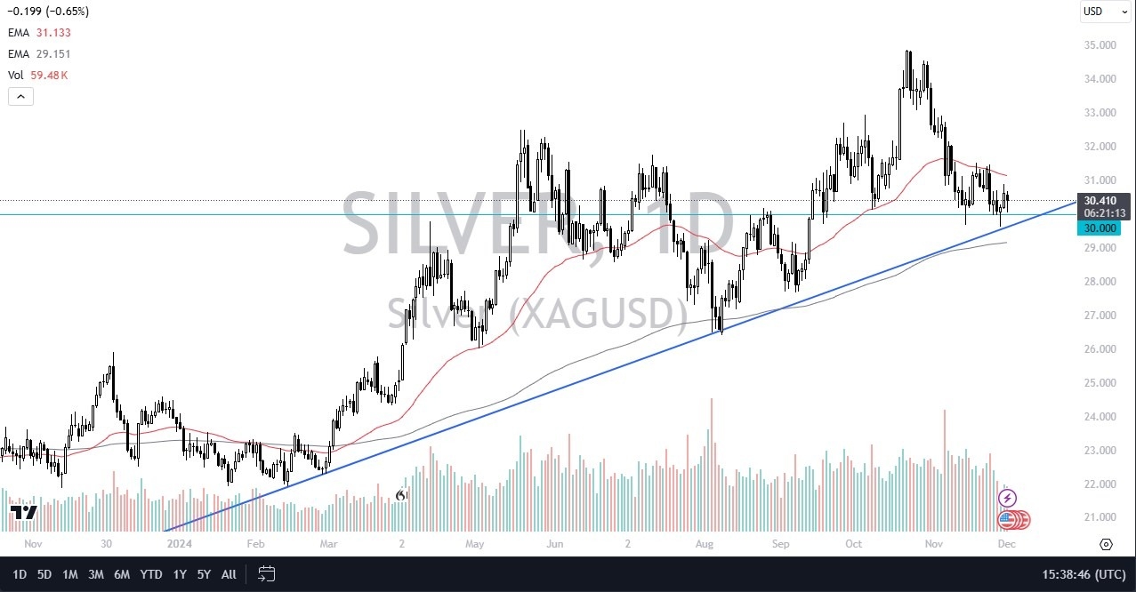 【XM Market Analysis】--Silver Forex Signal: Silver Continues to See Support(图1)