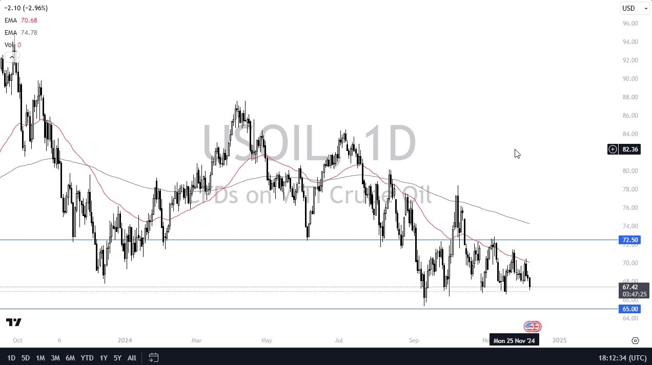 【XM Forex】--WTI Crude Oil Forecast: Tests Key Range(图1)