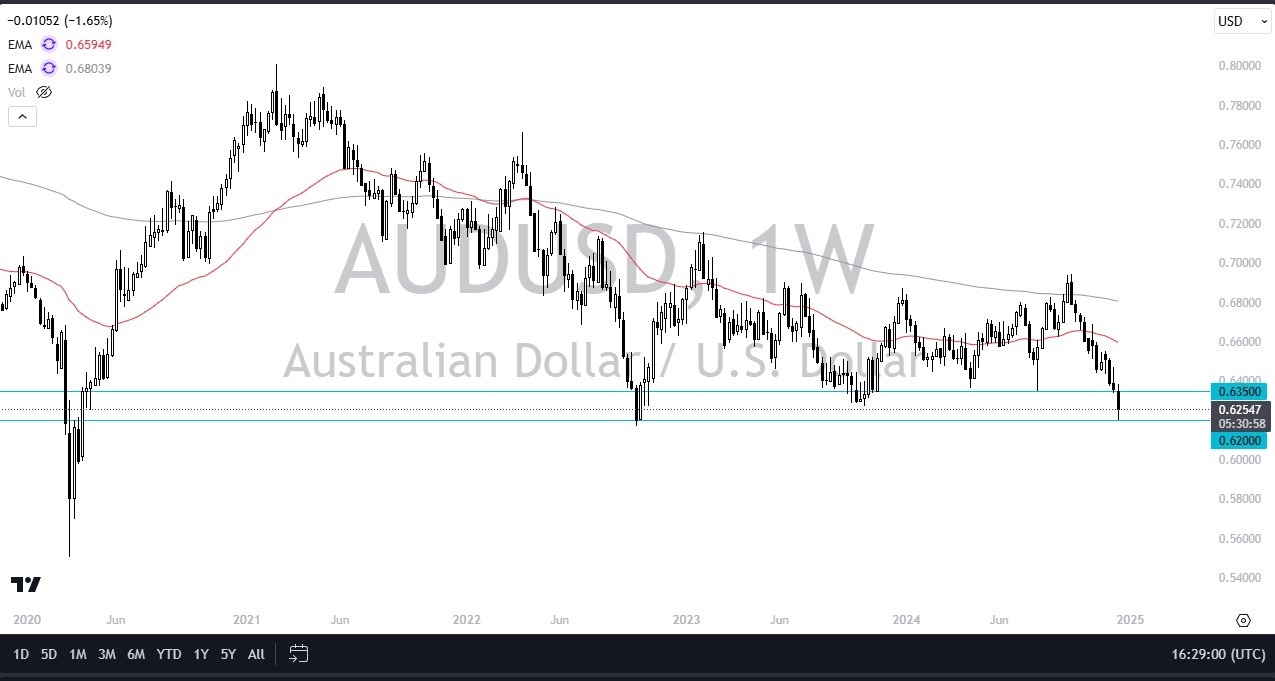 【XM Market Review】--Pairs in Focus - Gold, EUR/USD, AUD/USD, NZD/USD, NASDAQ 100, WTI Crude Oil, DAX, USD/MXN(图3)