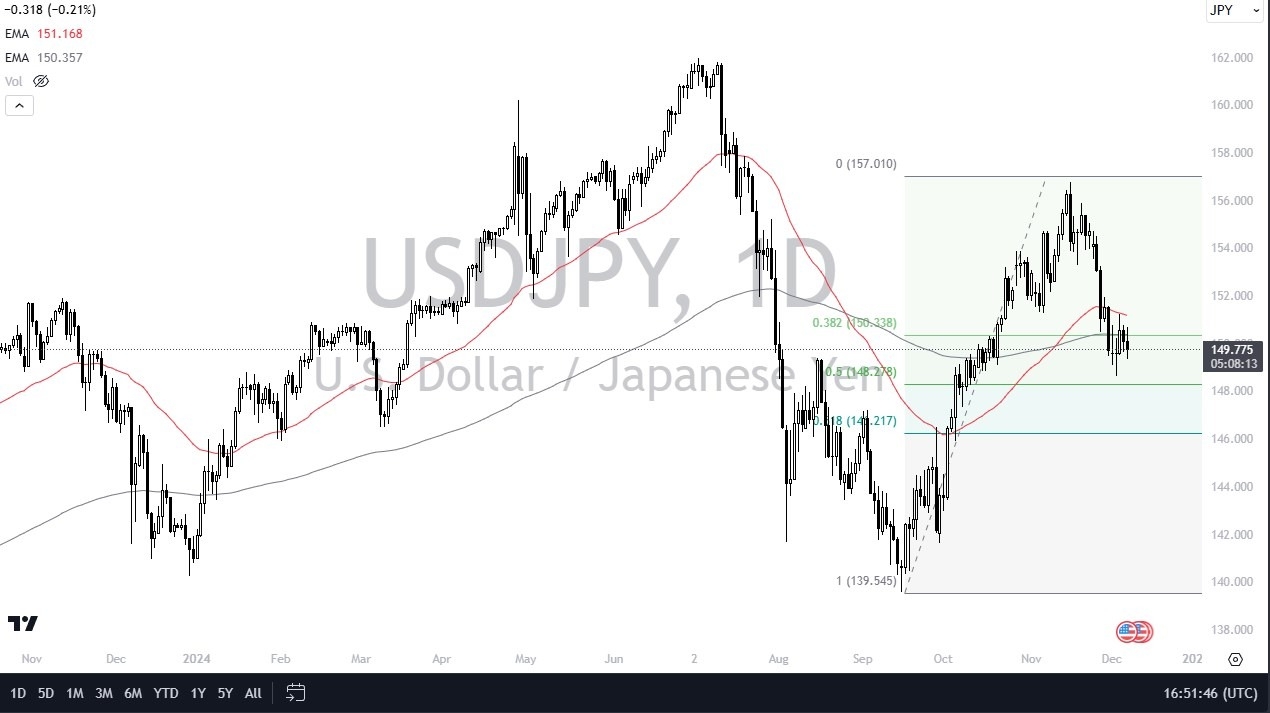 【XM Market Review】--USD/JPY Forecast: US Dollar Meanders Against Yen(图1)