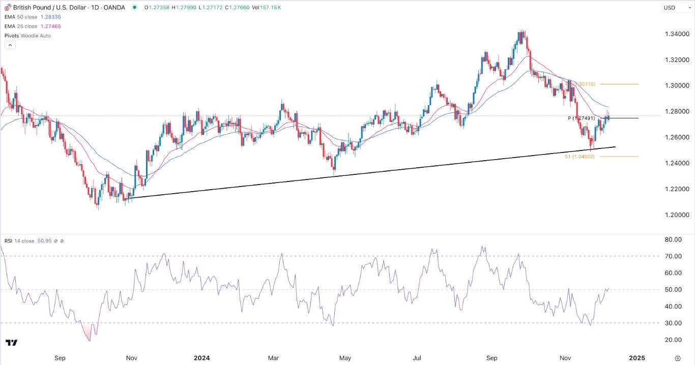 【XM Market Review】--GBP/USD Forex Signal: On the Verge of a Bearish Breakdown(图1)