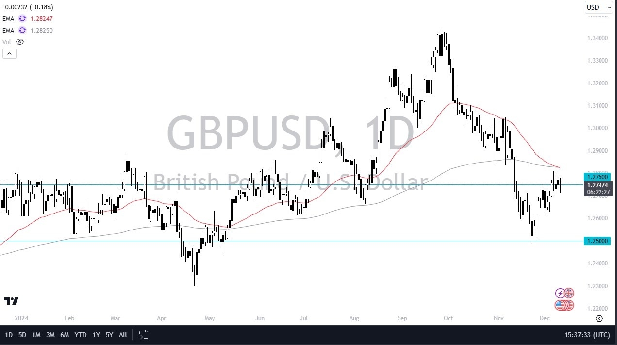 【XM Market Analysis】--GBP/USD Forecast: Awaits Major Breakout(图1)