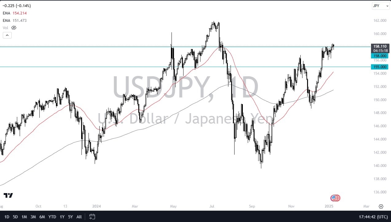 【XM Decision Analysis】--USD/JPY Forecast: Finds Buyers on Dips(图1)