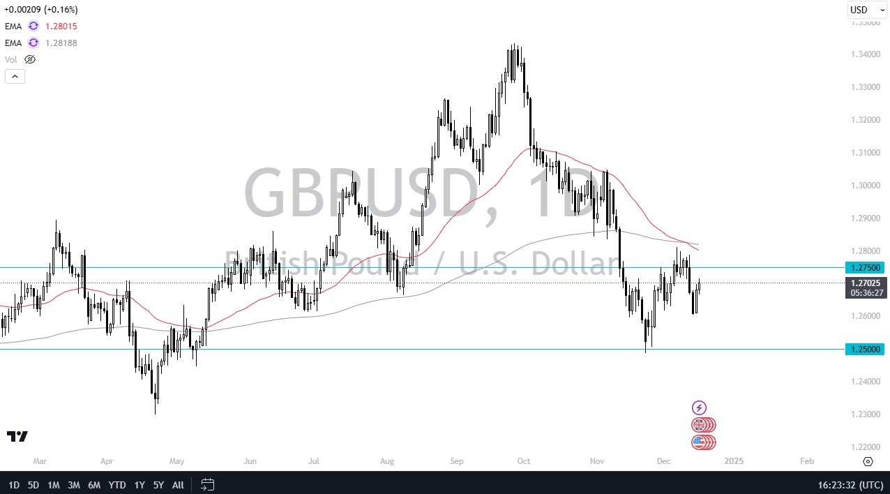 【XM Market Analysis】--GBP/USD Forecast: British Pound Rallies Ahead of Two Busy Days(图1)