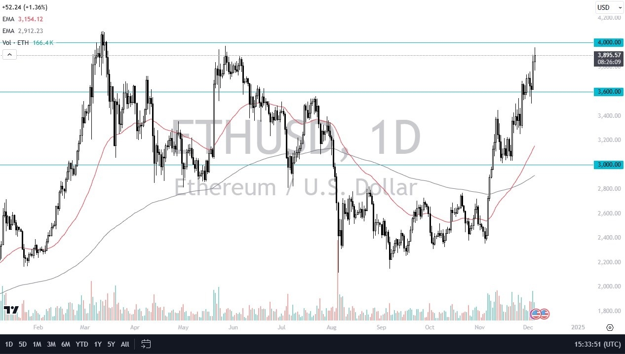 【XM Forex】--ETH/USD Forex Signal: Facing Major Resistance Just Above(图1)