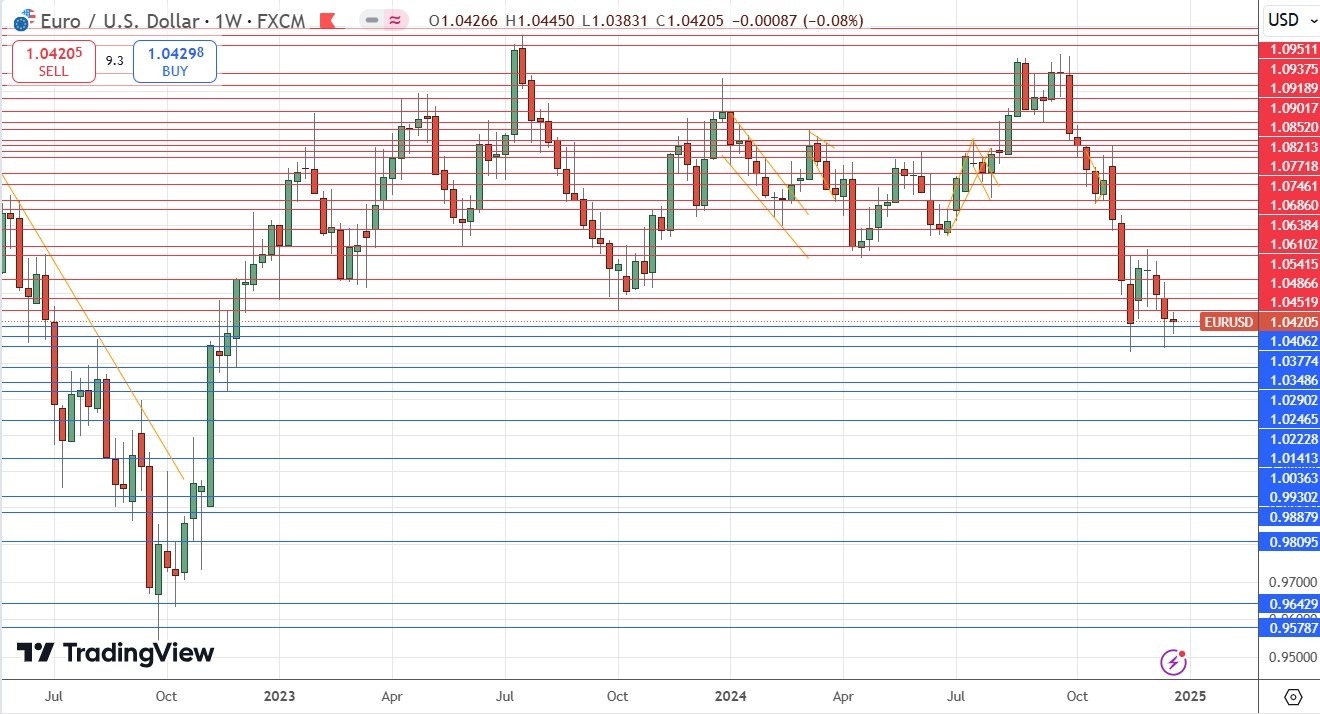 【XM Market Review】--Weekly Forex Forecast – EUR/USD, USD/JPY, NZD/USD, AUD/USD, NASDAQ 100 Index(图5)