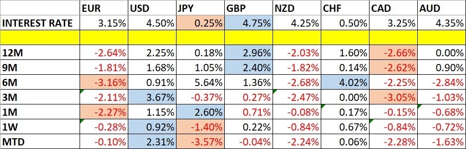 【XM Market Review】--Weekly Forex Forecast – EUR/USD, USD/JPY, NZD/USD, AUD/USD, USD/CAD, NASDAQ 100 Index, Cocoa Futures(图1)