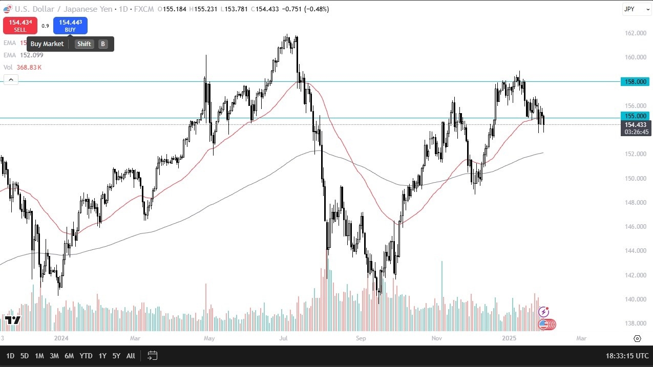 【XM Group】--USD/JPY Forecast: Finding Buyers on Dips(图1)