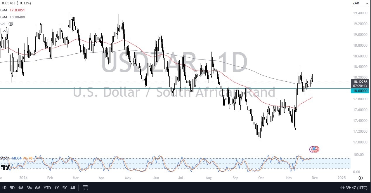 【XM Decision Analysis】--USD/ZAR Forex Signal: Gives Up Gains(图1)