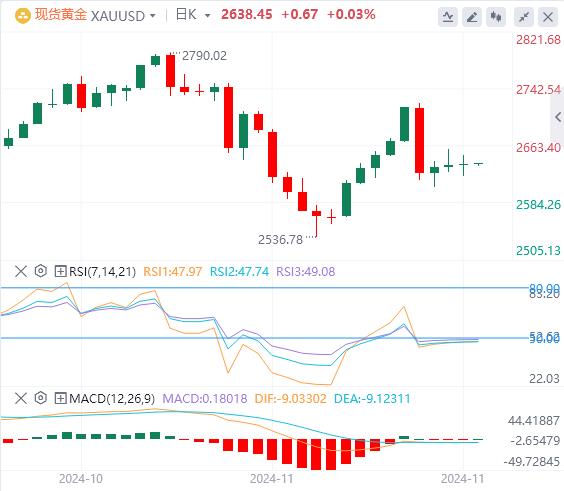 【XM外汇平台】：黄金持续盘整，空头是否依旧持有市场的控制权？(图1)