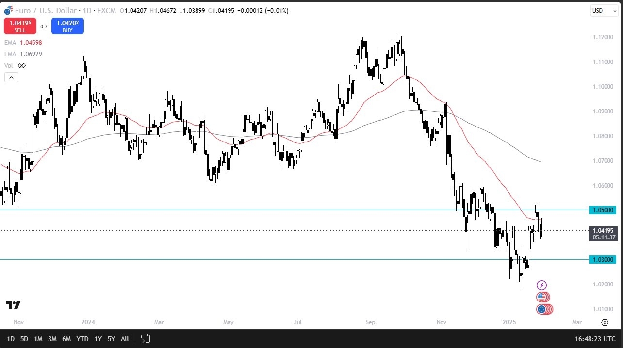 【XM Market Review】--EUR/USD Forecast: Stuck in a Range Below 1.05(图1)