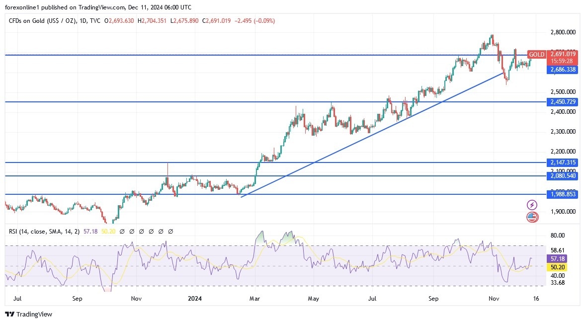 【XM Decision Analysis】--Gold Analysis: Surpasses $2,700(图1)