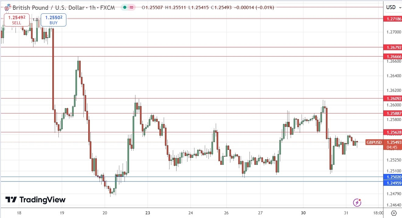 【XM Market Review】--GBP/USD Forex Signal: Ranging Quietly(图1)