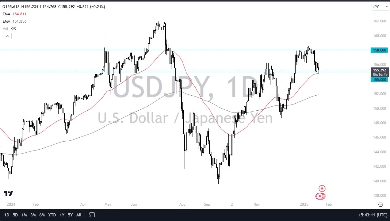 【XM Decision Analysis】--USD/JPY Forecast: US Dollar Bounces Around Against the Yen on Tuesday(图1)