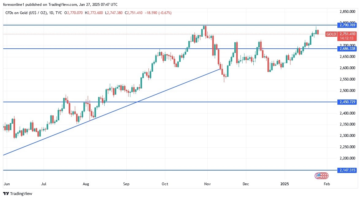 【XM Market Review】--Gold Analysis: Upward Trend to Continue Amid Significant Events(图1)