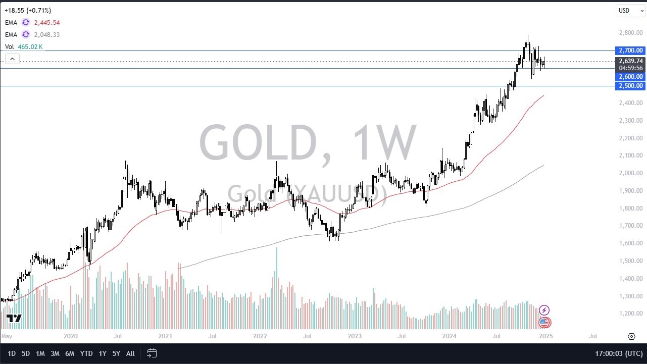 【XM Forex】--Pairs in Focus - USD/MXN, USD/CAD, EUR/USD, GBP/USD, GOLD, USD/JPY, NASDAQ 100(图7)