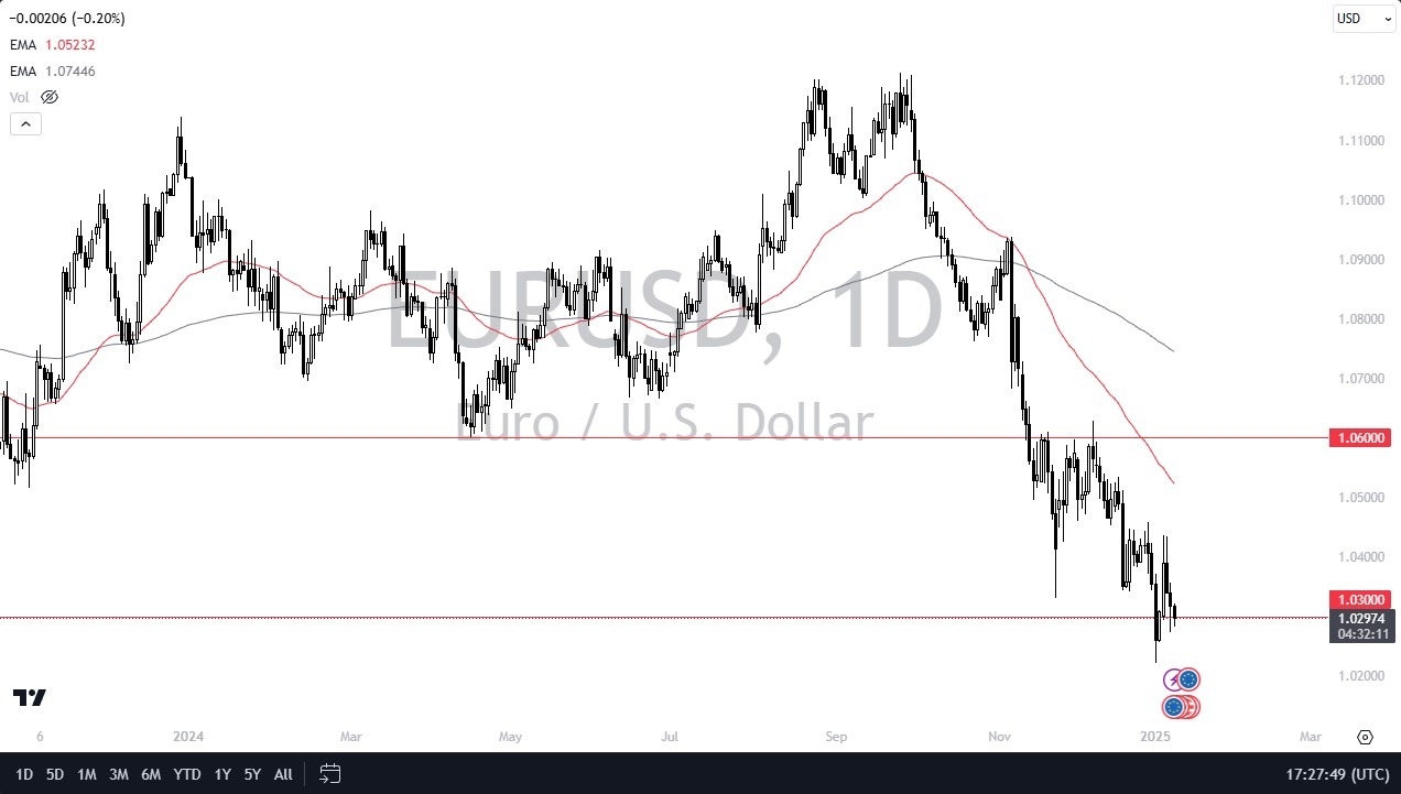 【XM Group】--EUR/USD Forecast: Faces Key Test(图1)