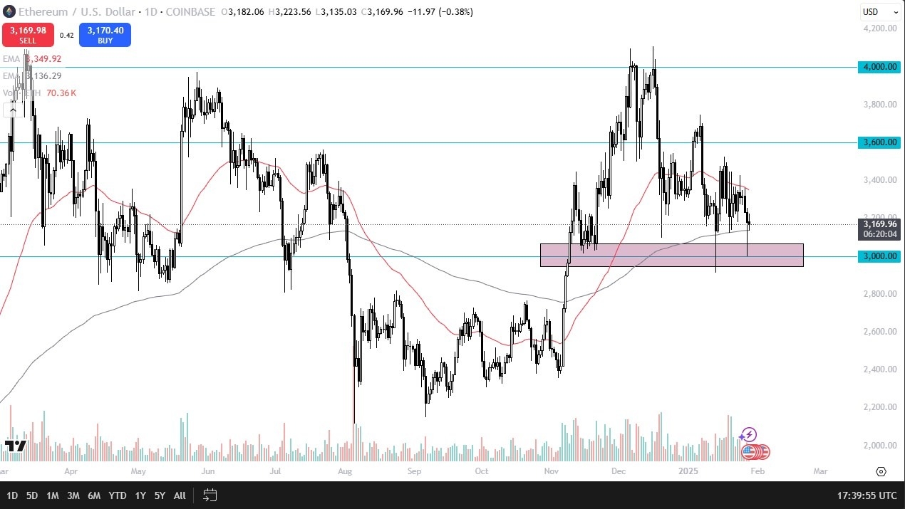 【XM Market Review】--ETH/USD Forecast: Holds Steady Above $3,000 After Monday’s Recovery(图1)