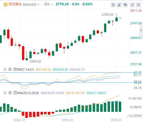 【XM官网】：今日黄金价格基本面行情走势预测(图1)