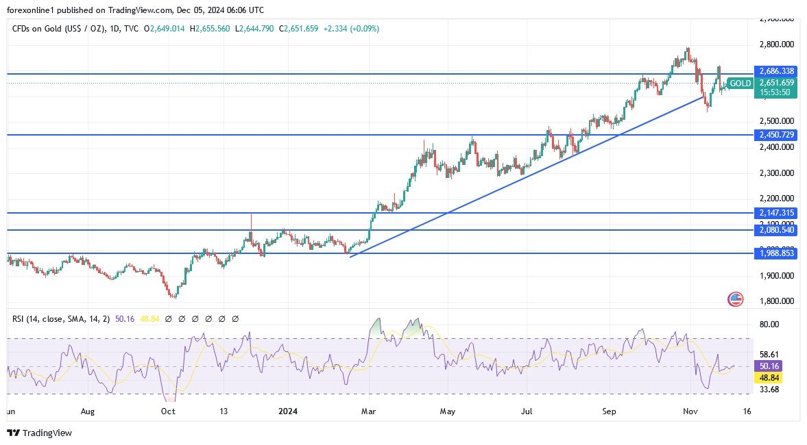 【XM Market Review】--Gold Analysis: Will it Continue to Rise?(图1)