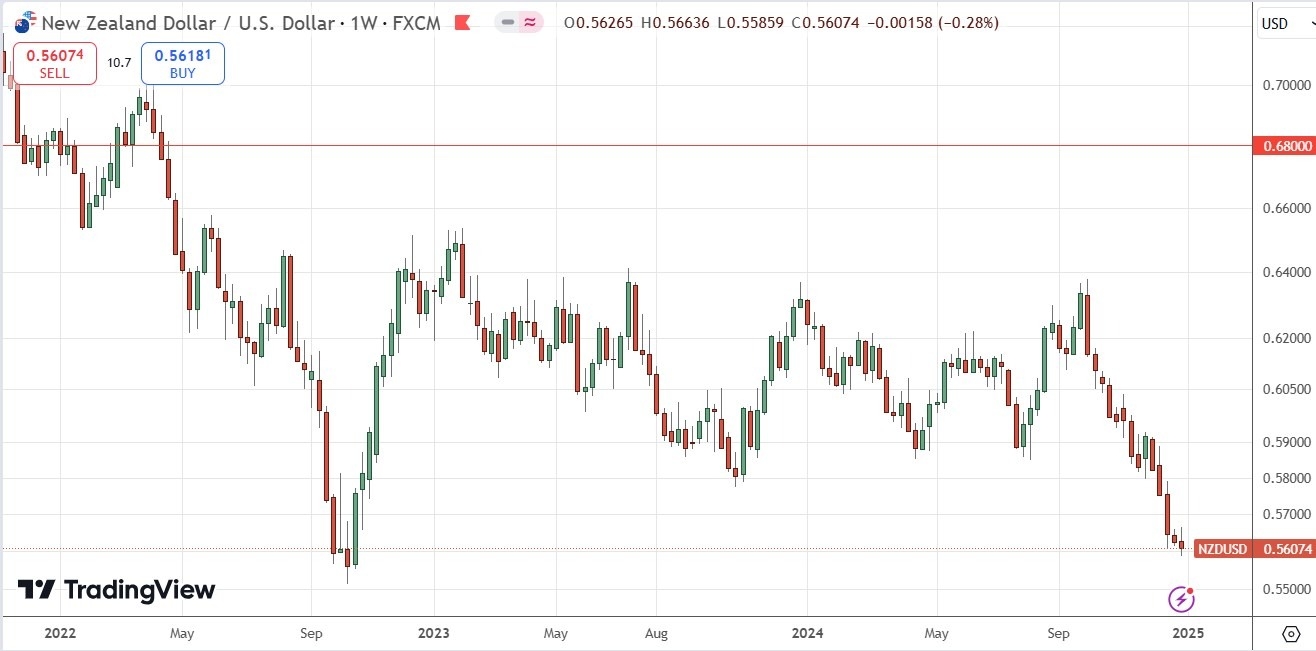 【XM Group】--Weekly Forex Forecast –EUR/USD, USD/JPY, USD/CAD, NZD/USD(图8)