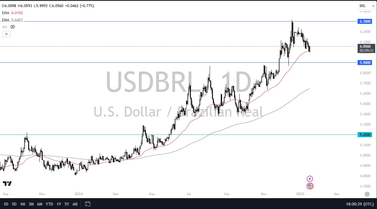 【XM Market Review】--USD/BRL Forecast: US Dollar Testing Major Technical Barrier Against Real(图1)