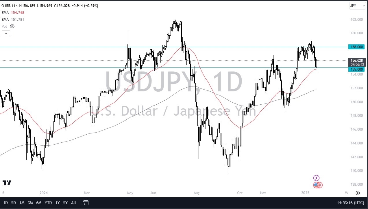 【XM Market Analysis】--USD/JPY Forecast: US Dollar Bounces Against Japanese Yen(图1)